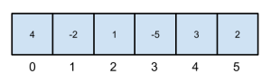 kadane_example2