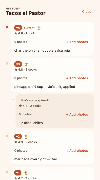 Version history for Tacos al Pastor: v1 through v4 with ratings, cook counts, and a spin-off
