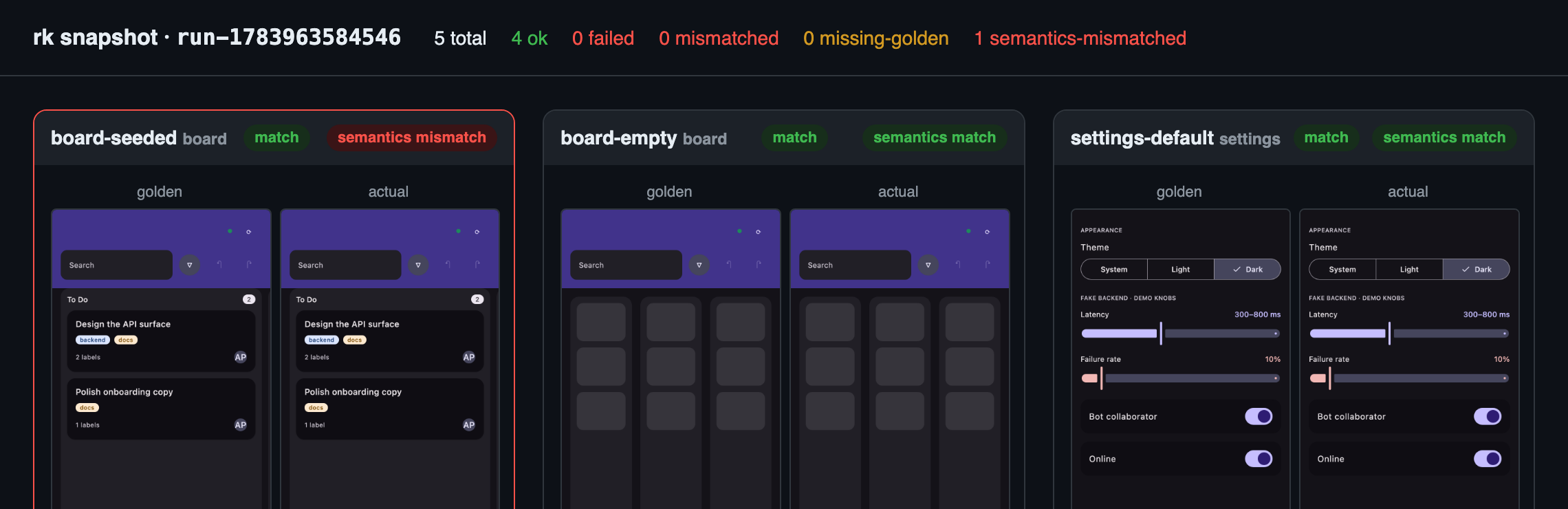 The rk snapshot dashboard: board-seeded flagged with a pixel 'match' badge and a red 'semantics mismatch' badge. The golden pane reads "1 labels", the actual pane reads "1 label".